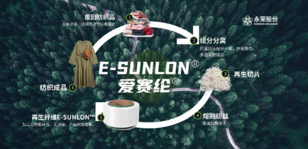 永榮股份:著力發展新質生產力,推動產業高端化、智能化、綠色化轉型