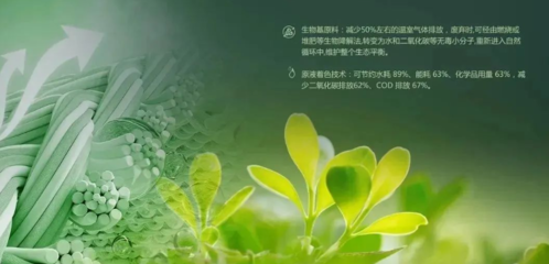 &ldquo;新材料&rdquo;綠色、減碳、可持續,盤點今年里有哪些生物基纖維材料