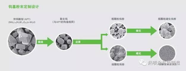 難熔金屬、高級陶瓷與熱噴涂粉末供應商世泰科發布2016年度報告,營業額有所下滑_其它_網