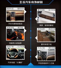 福特與可口可樂合資 研發(fā) 植物材料內(nèi)飾